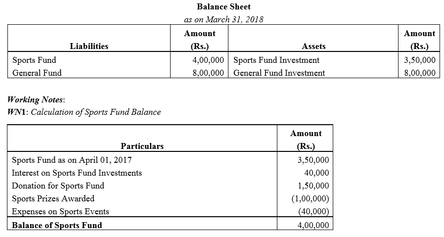 TS Grewal Accountancy Class 12 Solutions Chapter 7 Company Accounts Financial Statements of Not-for-Profit Organisations image - 86