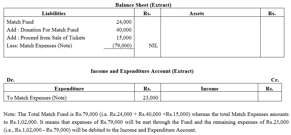 TS Grewal Accountancy Class 12 Solutions Chapter 7 Company Accounts Financial Statements of Not-for-Profit Organisations image - 9