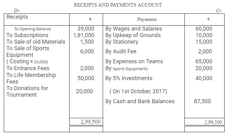 TS Grewal Accountancy Class 12 Solutions Chapter 7 Company Accounts Financial Statements of Not-for-Profit Organisations image - 99