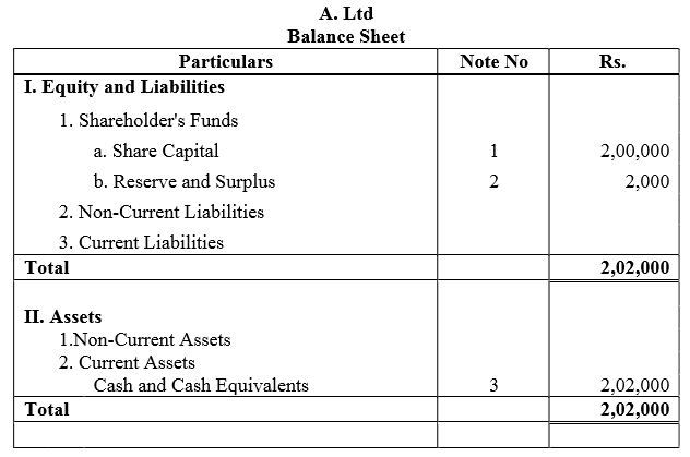 TS Grewal Accountancy Class 12 Solutions Chapter 8 Accounting for Share Capital image - 144