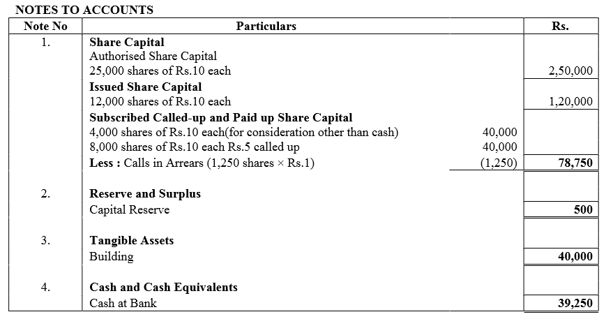 TS Grewal Accountancy Class 12 Solutions Chapter 8 Accounting for Share Capital image - 151