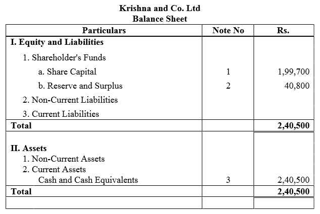 TS Grewal Accountancy Class 12 Solutions Chapter 8 Accounting for Share Capital image - 193