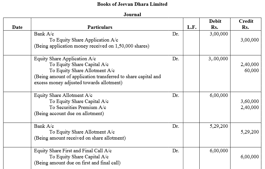 TS Grewal Accountancy Class 12 Solutions Chapter 8 Accounting for Share Capital image - 226