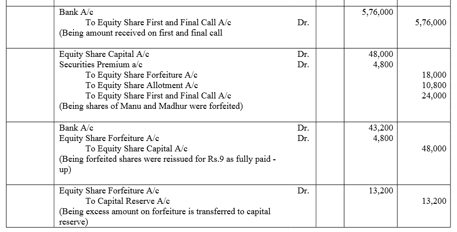 TS Grewal Accountancy Class 12 Solutions Chapter 8 Accounting for Share Capital image - 227