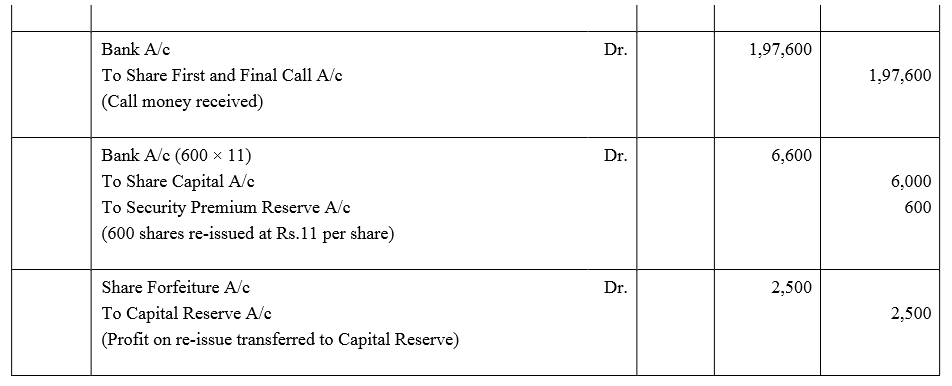 TS Grewal Accountancy Class 12 Solutions Chapter 8 Accounting for Share Capital image - 231