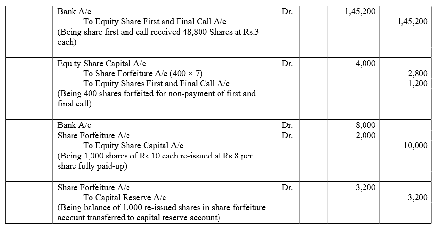 TS Grewal Accountancy Class 12 Solutions Chapter 8 Accounting for Share Capital image - 260