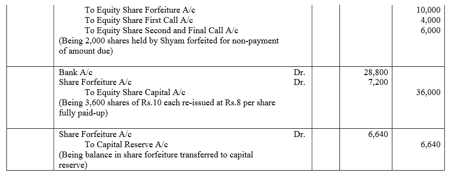 TS Grewal Accountancy Class 12 Solutions Chapter 8 Accounting for Share Capital image - 267