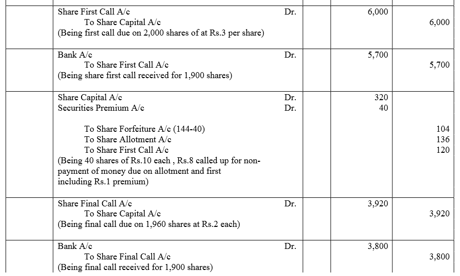 TS Grewal Accountancy Class 12 Solutions Chapter 8 Accounting for Share Capital image - 278