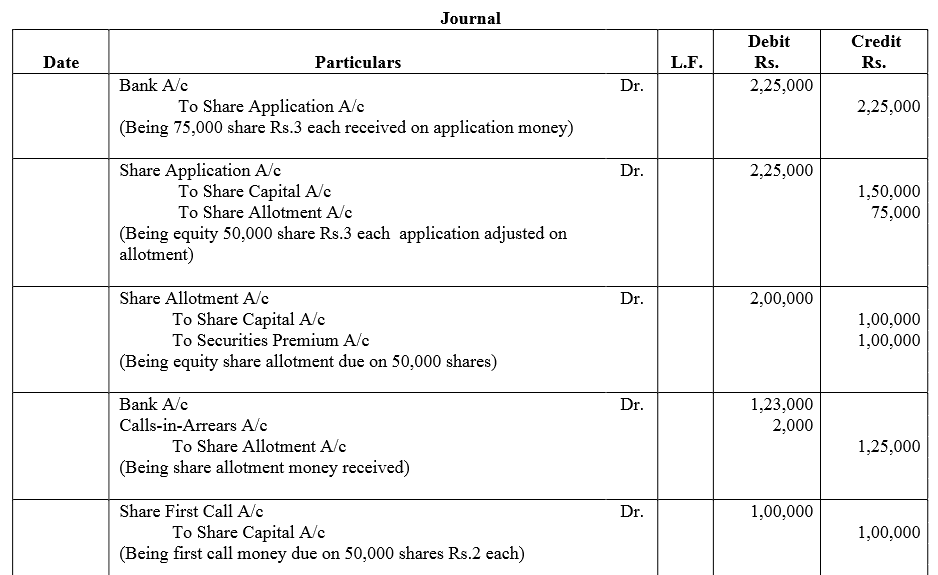 TS Grewal Accountancy Class 12 Solutions Chapter 8 Accounting for Share Capital image - 288