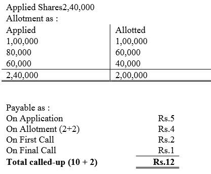 TS Grewal Accountancy Class 12 Solutions Chapter 8 Accounting for Share Capital image - 291