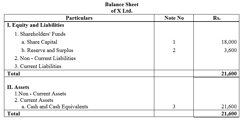 TS Grewal Accountancy Class 12 Solutions Chapter 8 Accounting for Share Capital image - 31