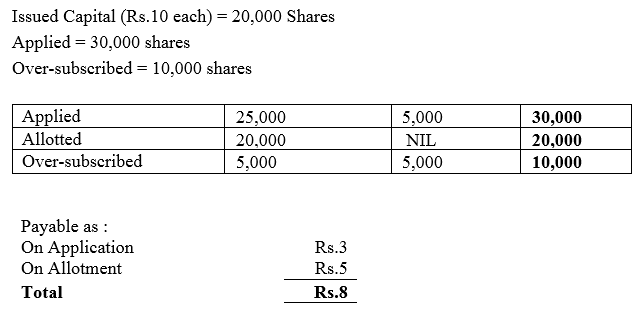 TS Grewal Accountancy Class 12 Solutions Chapter 8 Accounting for Share Capital image - 38