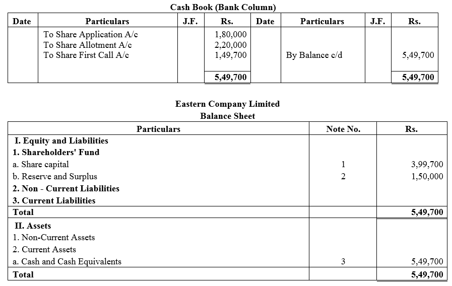 TS Grewal Accountancy Class 12 Solutions Chapter 8 Accounting for Share Capital image - 43