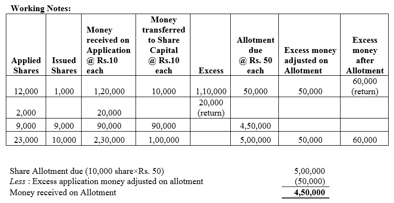 TS Grewal Accountancy Class 12 Solutions Chapter 8 Accounting for Share Capital image - 49