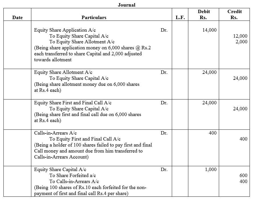 TS Grewal Accountancy Class 12 Solutions Chapter 8 Accounting for Share Capital image - 94