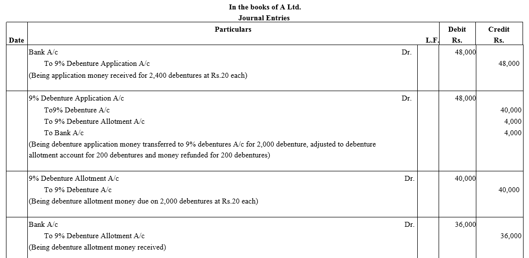 TS Grewal Accountancy Class 12 Solutions Chapter 9 Issue of Debentures - 2