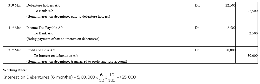TS Grewal Accountancy Class 12 Solutions Chapter 9 Issue of Debentures image - 63